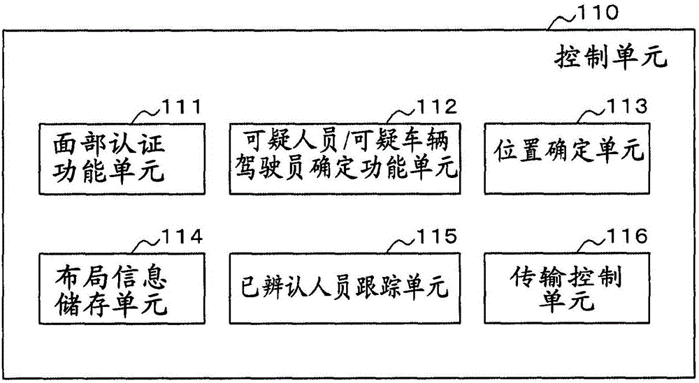 數(shù)字損失/事故防御系統(tǒng)、方法和程序與流程