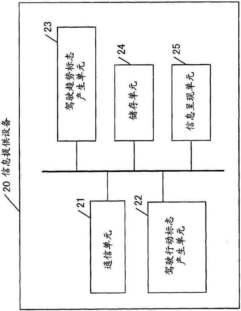 駕駛行動分類設(shè)備與駕駛行動分類方法與流程