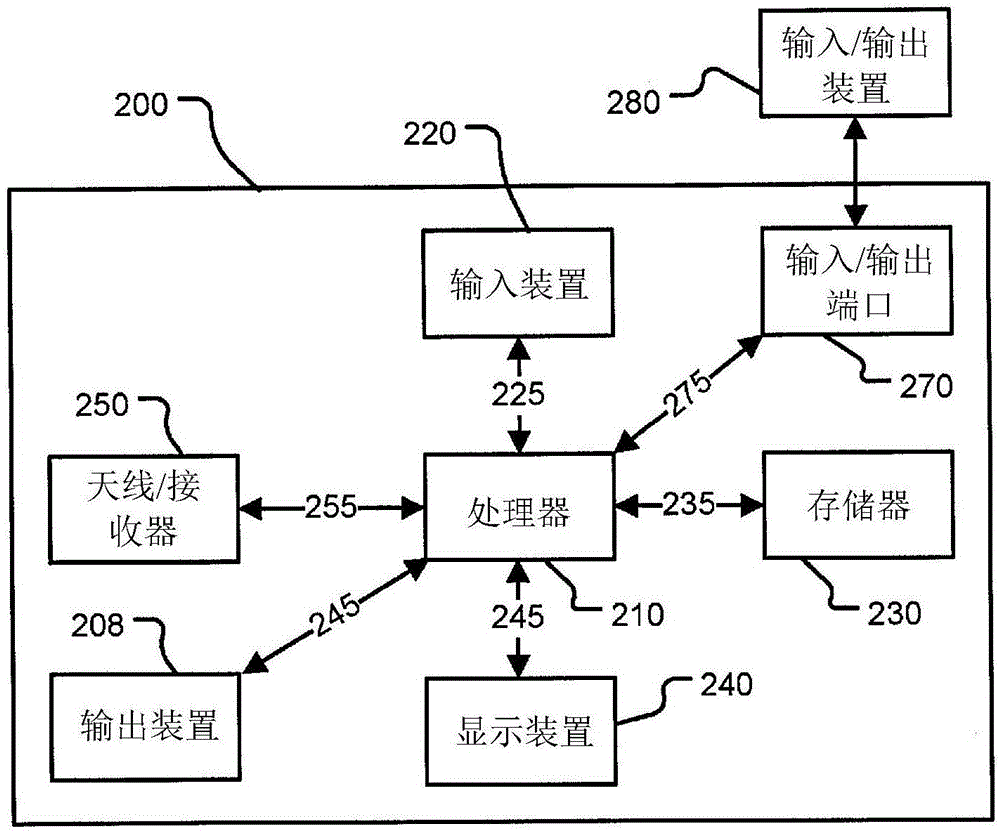 用于将危险与数字地图的地区相关联的方法与流程