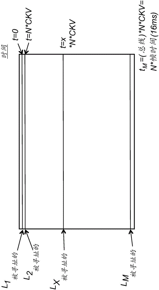 用于顯示設(shè)備的掃描方法與流程