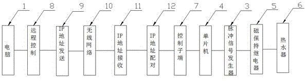 一種基于電腦無線網(wǎng)絡(luò)的熱水器控制裝置的制作方法