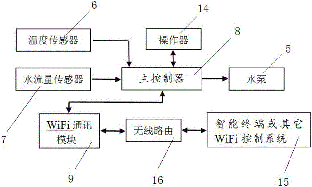 一种带WiFi功能的热水循环装置的制作方法