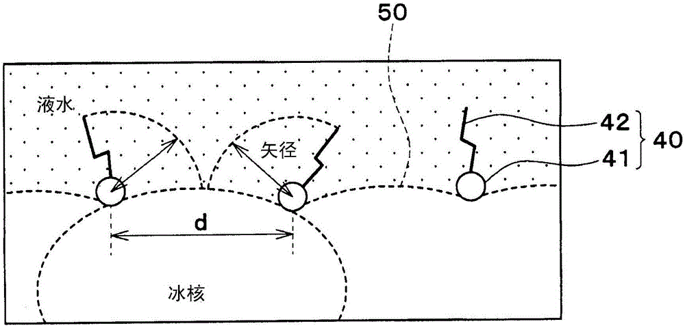 热输送系统的制作方法与工艺