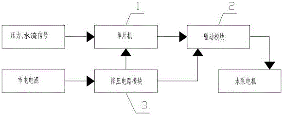 基于小流量的水泵漏水控制方法及控制器、水泵與流程