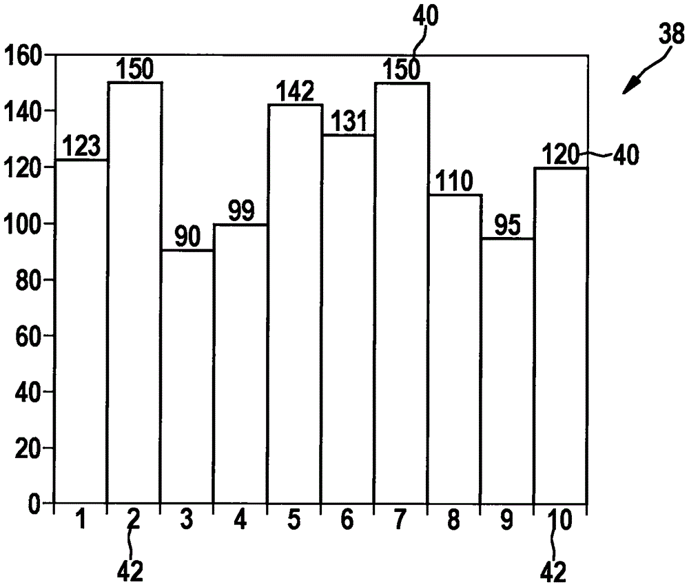 用于對(duì)具有充電狀態(tài)平衡系統(tǒng)的蓄電池進(jìn)行蓄電池管理的方法以及蓄電池管理系統(tǒng)與流程