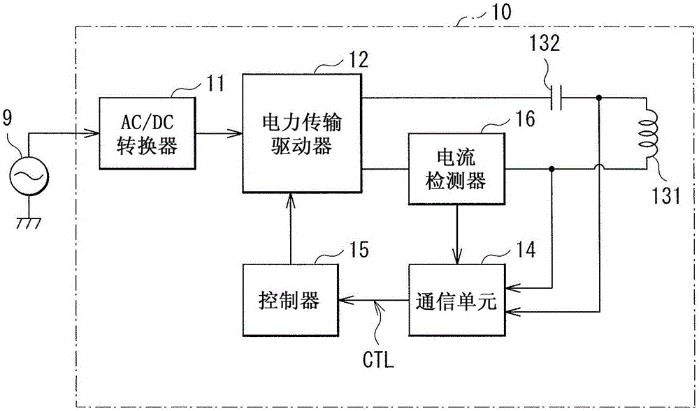 電力接收裝置及其控制方法和饋電系統(tǒng)與流程