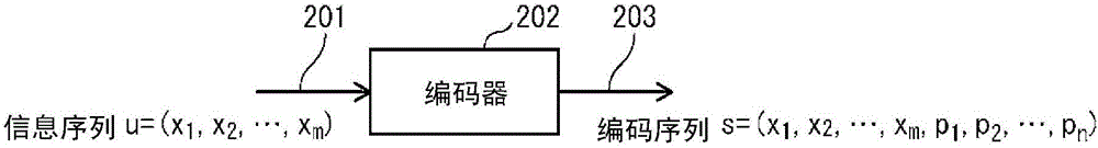 发送装置、接收装置、发送方法及接收方法与流程