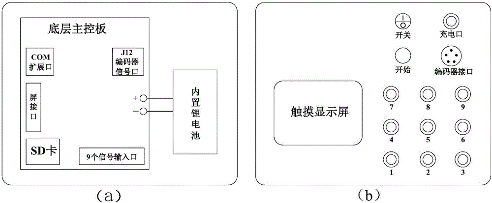 智能型電梯安全檢測(cè)系統(tǒng)及檢測(cè)方法與流程