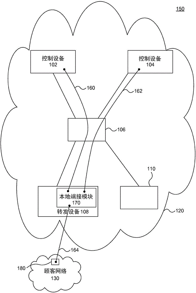 向冗余控制器路由协议的代理的制作方法与工艺