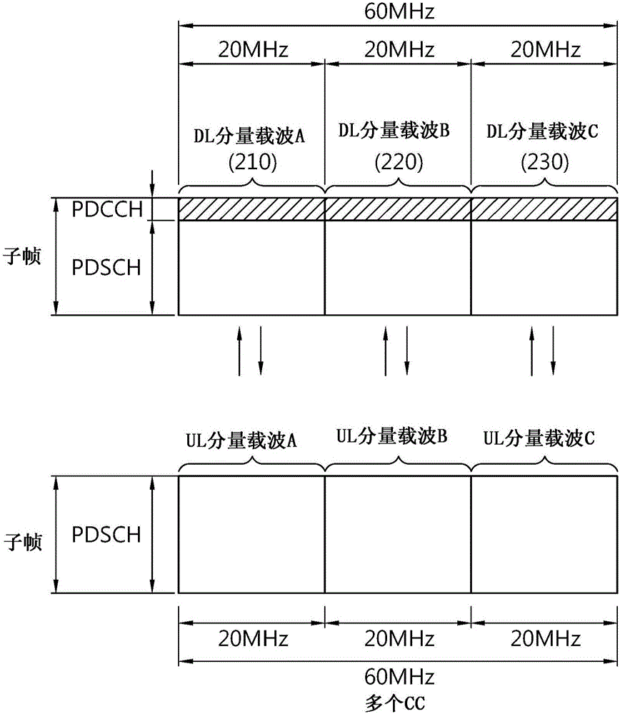 接收用于接收发现参考信号的控制信息的方法及其装置与流程