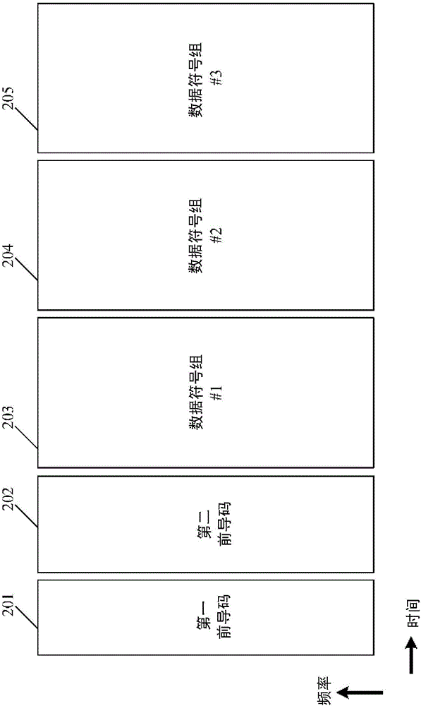 发送装置的制作方法