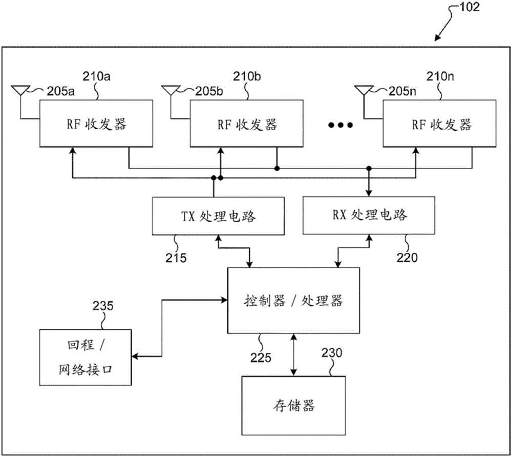 用于在无线通信系统中报告信道状态信息的方法和装置与流程