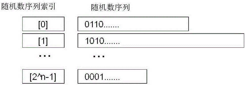 加密方法、程序和系統(tǒng)與流程