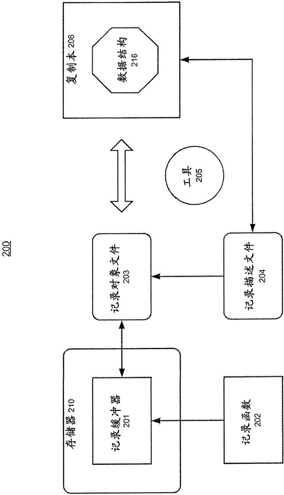 用于在异构计算环境中支持数据类型转换的系统和方法与流程