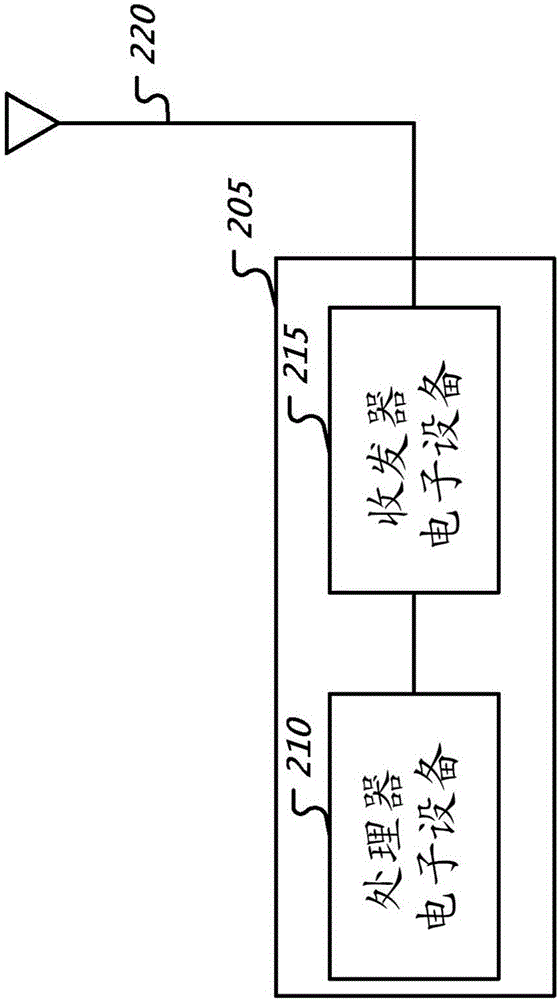 使能在機(jī)器對(duì)機(jī)器通信系統(tǒng)中的不同的設(shè)備觸發(fā)方面的制作方法與工藝