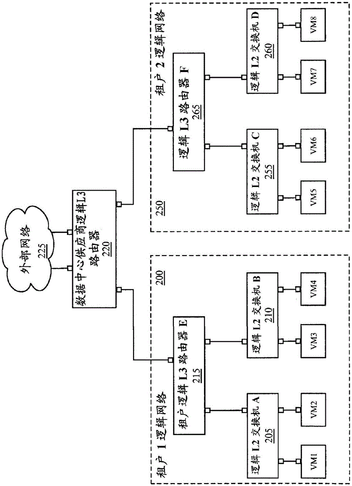 用于逻辑路由器的动态路由的制作方法与工艺