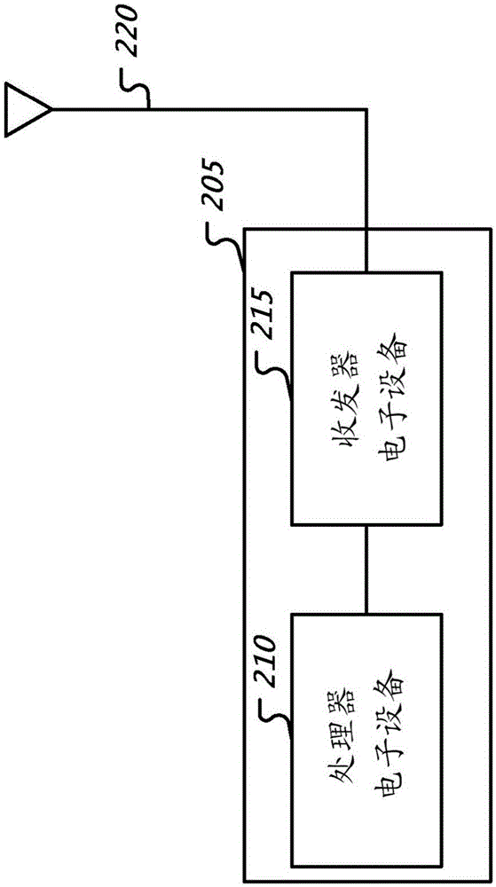 擴(kuò)展在機(jī)器對(duì)機(jī)器通信系統(tǒng)中的連接性的制作方法與工藝