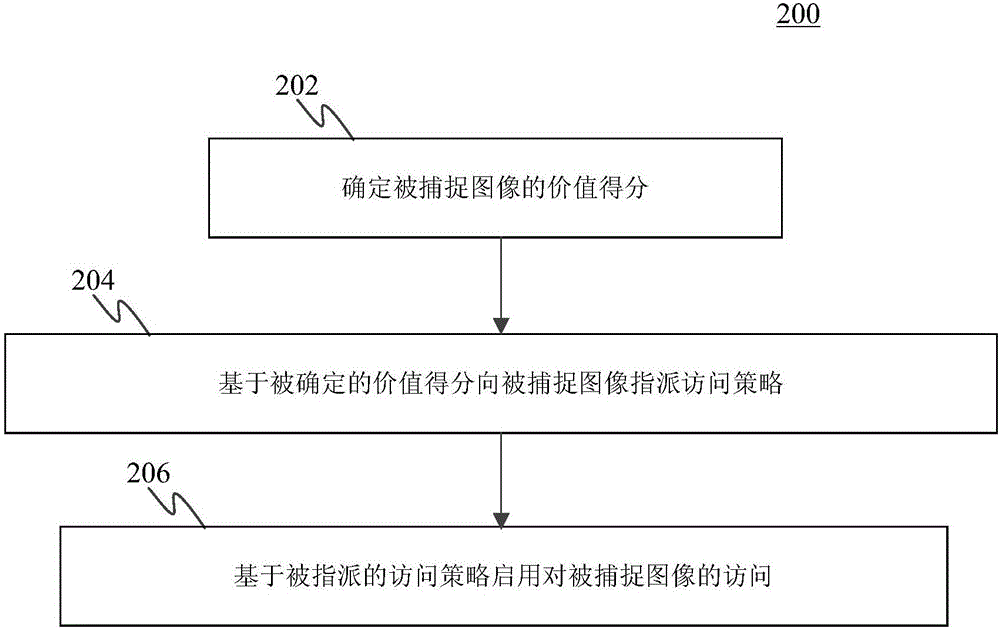 用于照片上传和选择的自动化技术的制作方法与工艺