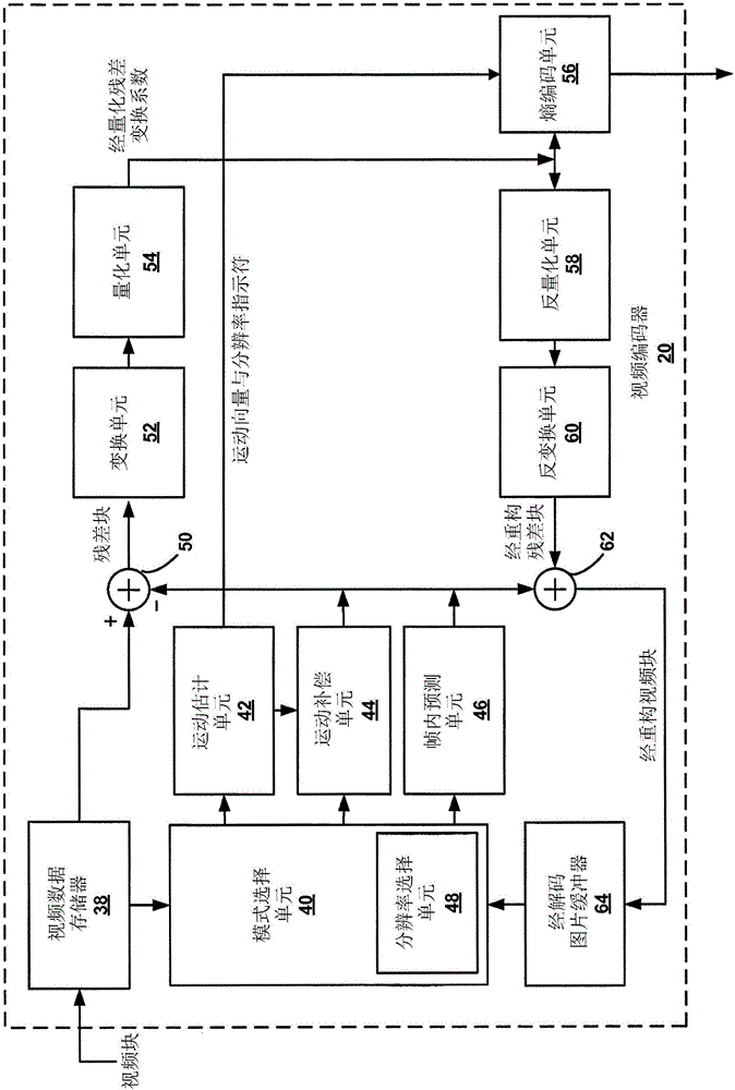 用于視頻譯碼的自適應(yīng)運(yùn)動(dòng)向量分辨率信令的制作方法與工藝