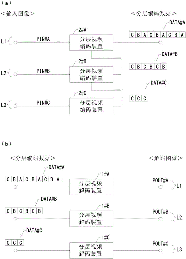 圖像解碼裝置及圖像解碼方法與流程