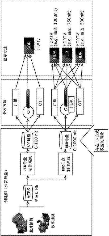 数据输出装置、数据输出方法以及数据生成方法与流程