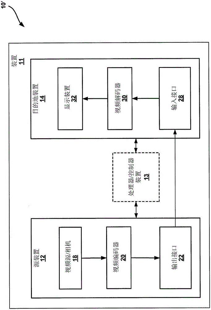 用于非自然視頻數(shù)據(jù)的運(yùn)動(dòng)估計(jì)的方法與流程