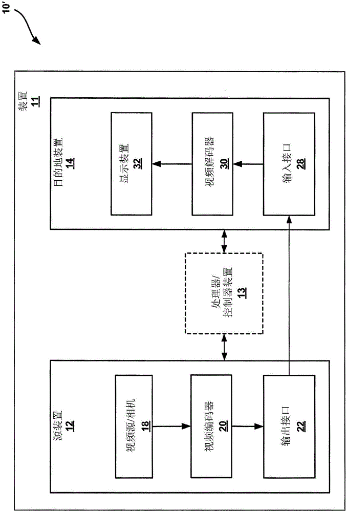 多層譯碼中的一致性窗口信息的制作方法與工藝