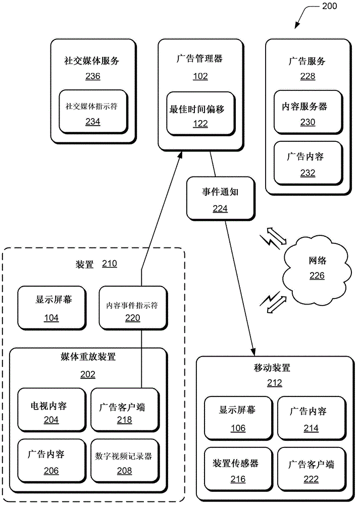 基于關(guān)注的多屏幕廣告調(diào)度的制作方法與工藝