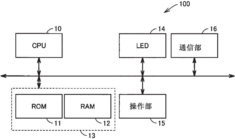 服务器装置、控制系统以及控制方法与流程