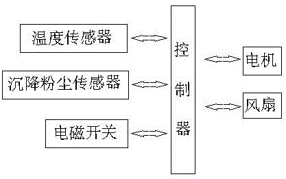 一種新型回轉(zhuǎn)窯除塵裝置的制作方法