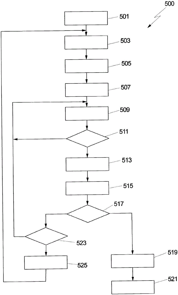 監(jiān)視系統(tǒng)的制作方法與工藝