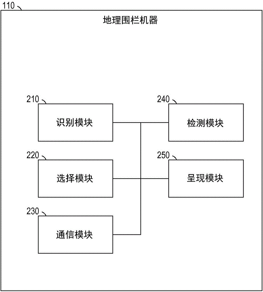 選擇與地理圍欄相關(guān)的用戶(hù)的制作方法與工藝