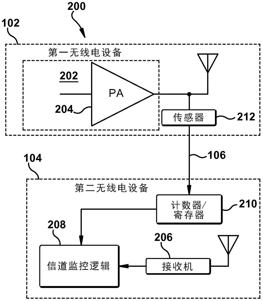 由具有共存干扰无线电设备的多无线电设备获取信道参数的准确度量的制作方法与工艺