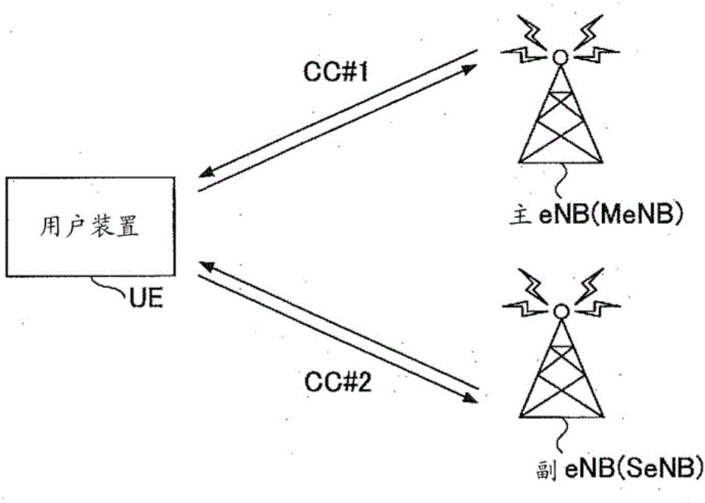 測(cè)量控制方法以及基站與流程