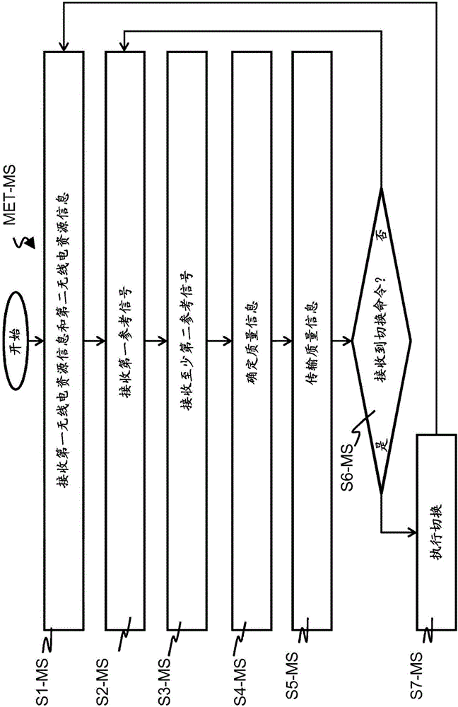 用于操作無線電通信系統(tǒng)中的移動臺和基站的方法、及其移動臺和基站與流程