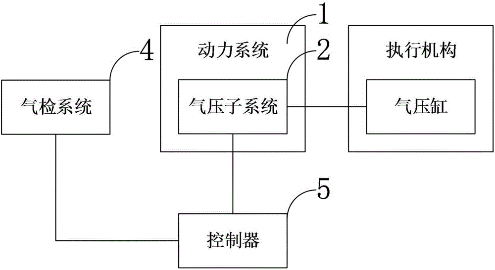 一種智能液壓站的制作方法與工藝