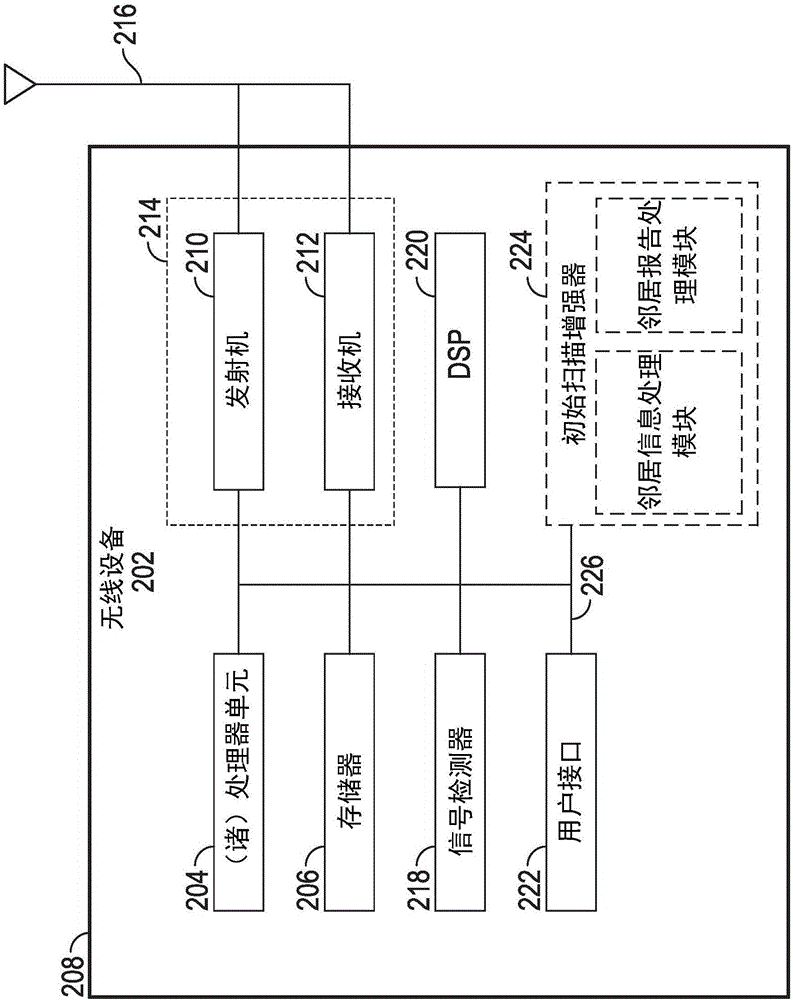 基于由接入點(diǎn)從其關(guān)聯(lián)站所報(bào)告的鄰居信息來(lái)生成的鄰居報(bào)告的初始掃描增強(qiáng)的制作方法與工藝