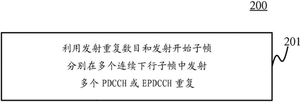 无线通信方法、演进节点B和用户设备与流程