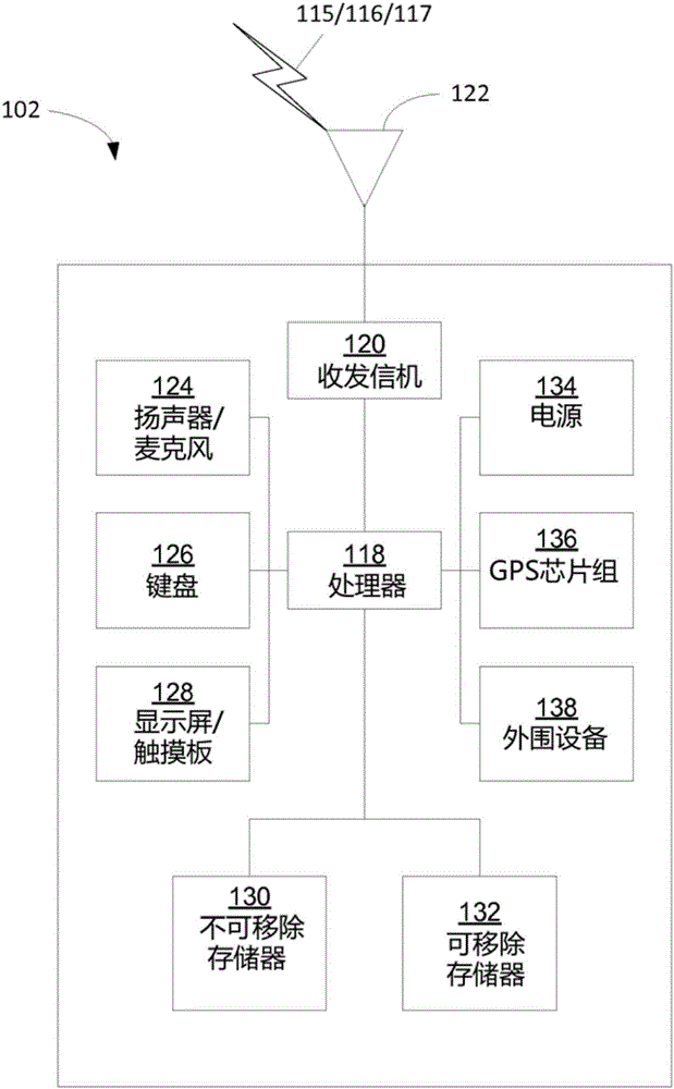 用于设备到设备发现或通信的资源选择的制作方法与工艺