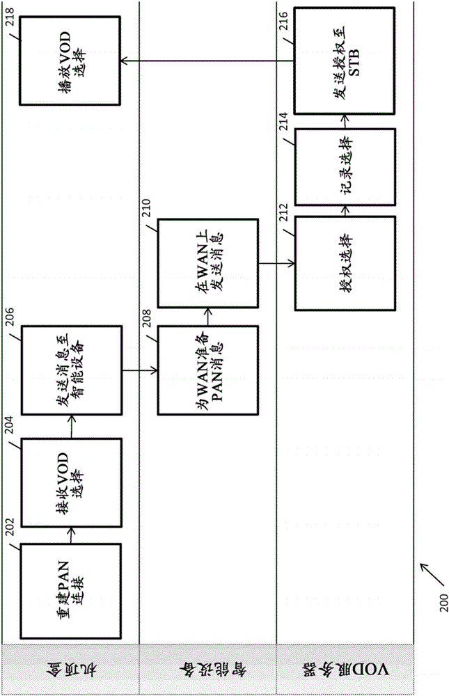 用于視頻點(diǎn)播系統(tǒng)的個(gè)人局域網(wǎng)代理服務(wù)的制作方法與工藝