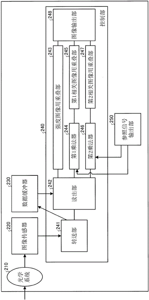 檢查系統(tǒng)和檢查方法與流程