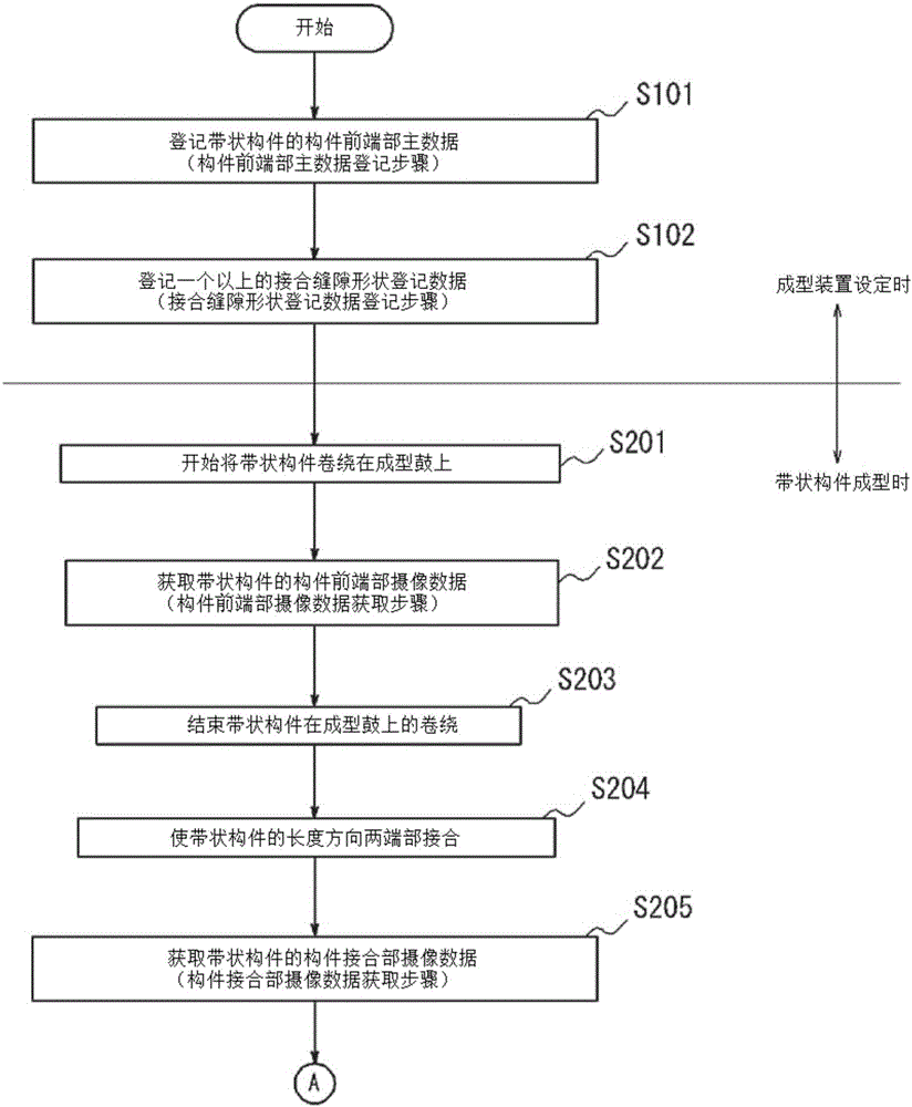 接合状态判断方法及成型装置与流程