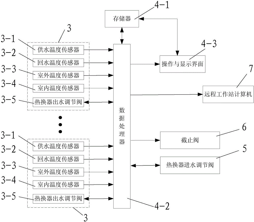 一種高精度供水溫度調(diào)控系統(tǒng)的制作方法與工藝