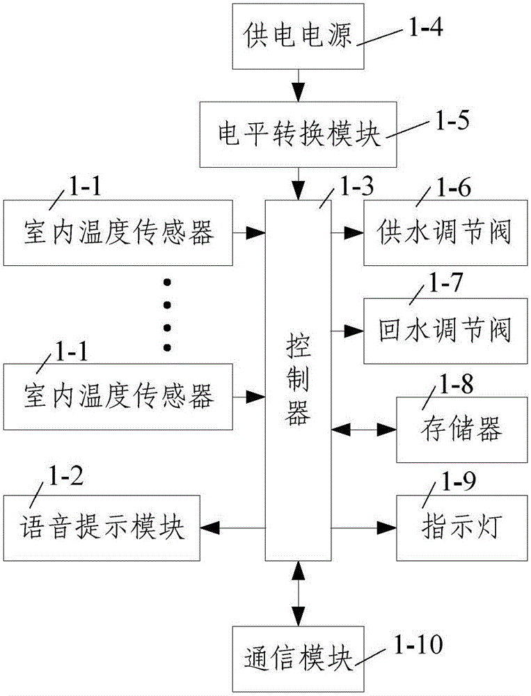 一种保持室内恒温的供热系统的制作方法与工艺