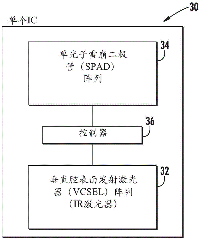 用于感测辊上的材料的外表面的感测装置的制作方法