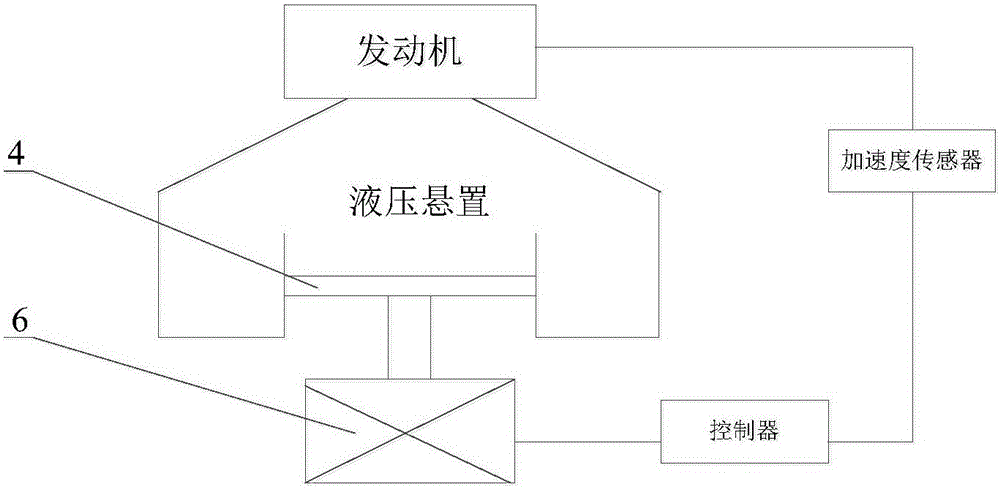 一種汽車動力總成主動控制式液壓懸置的制作方法與工藝