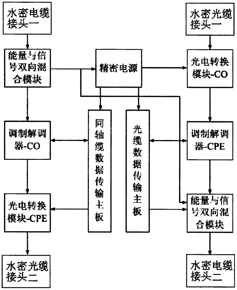 一種水下同軸纜和光電復(fù)合纜電氣切換裝置的制作方法