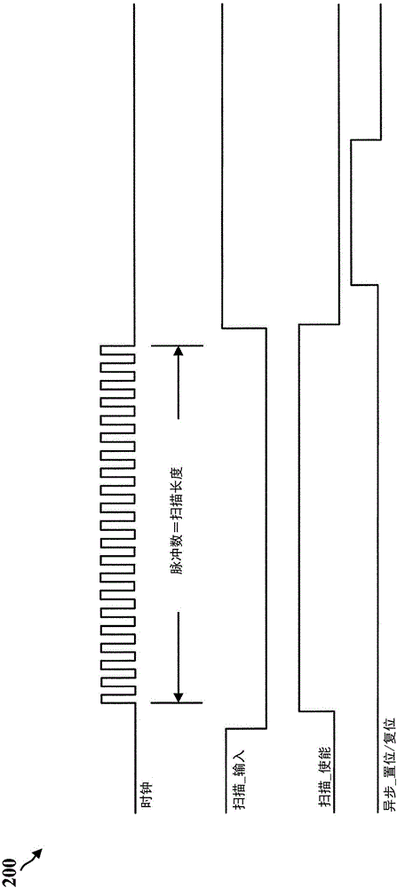 针对具有异步复位信号的扫描链的复位方案的制作方法与工艺