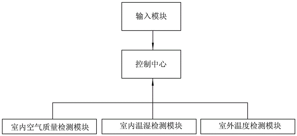 一種具有加濕作用的柜式空氣凈化器的制作方法與工藝