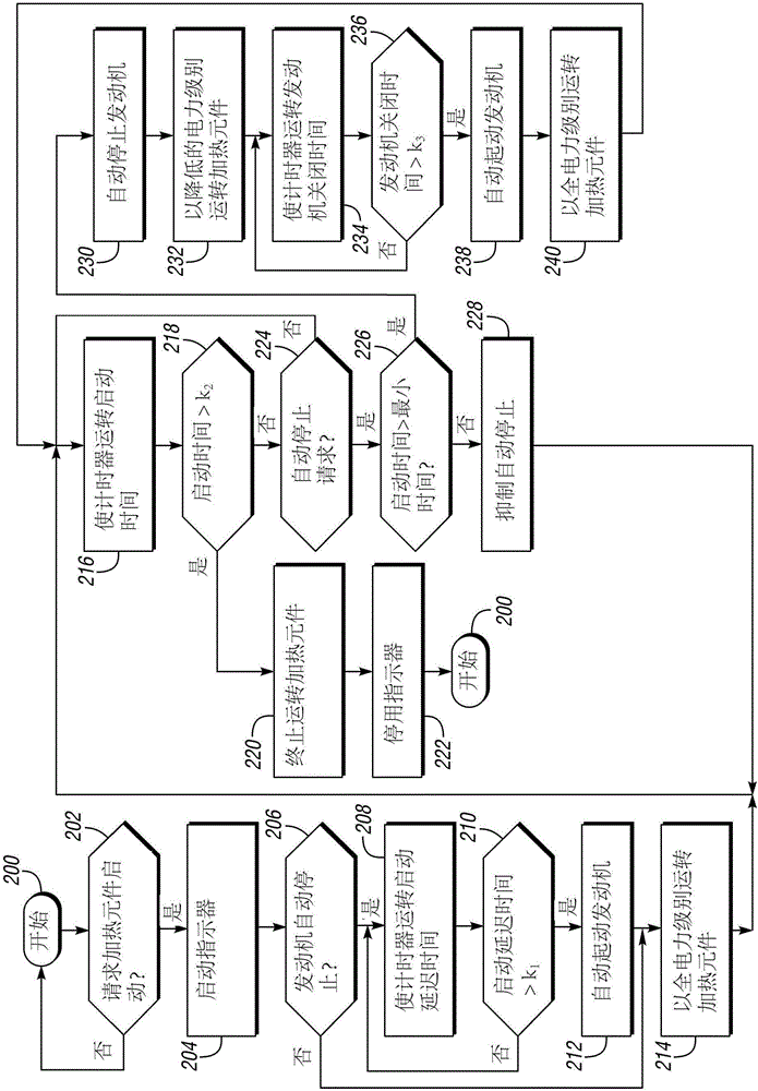 加熱元件運轉(zhuǎn)和發(fā)動機起動-停止可用性的制作方法與工藝